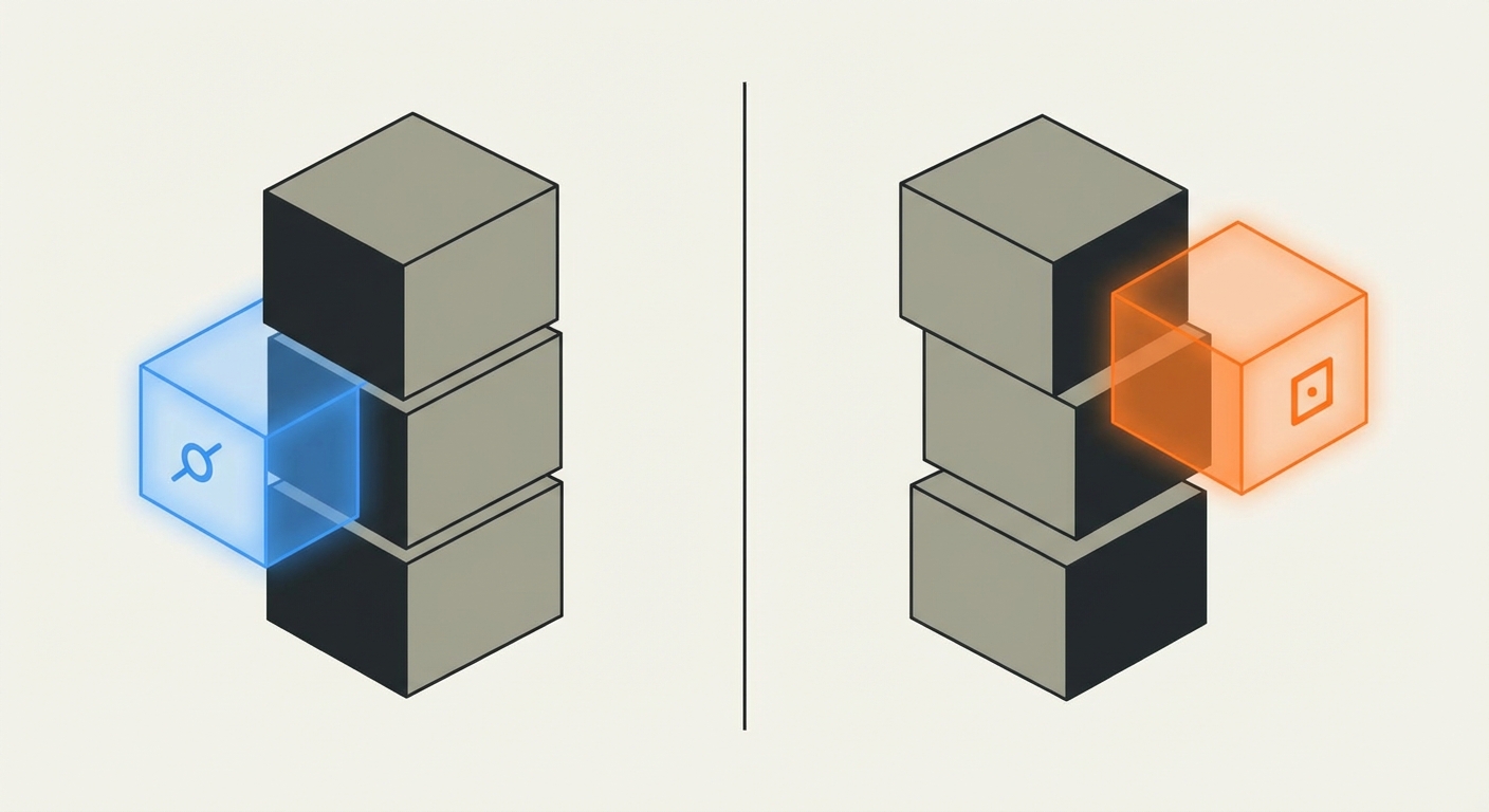 Representative image for question: Which structural rule permits adding an extra formula to the premises (left side) or conclusions (right side) of a se...
