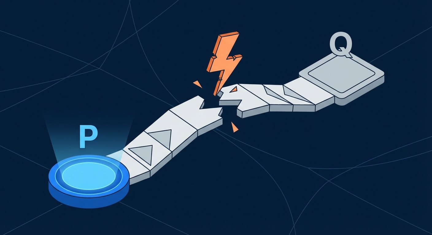 Representative image for question: Under what condition is the material implication P → Q false in classical propositional logic?